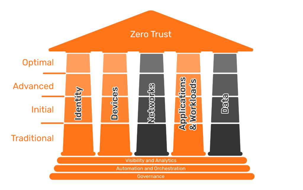 Higher Maturity Level for Your Zero Trust Strategy - deviceTRUST